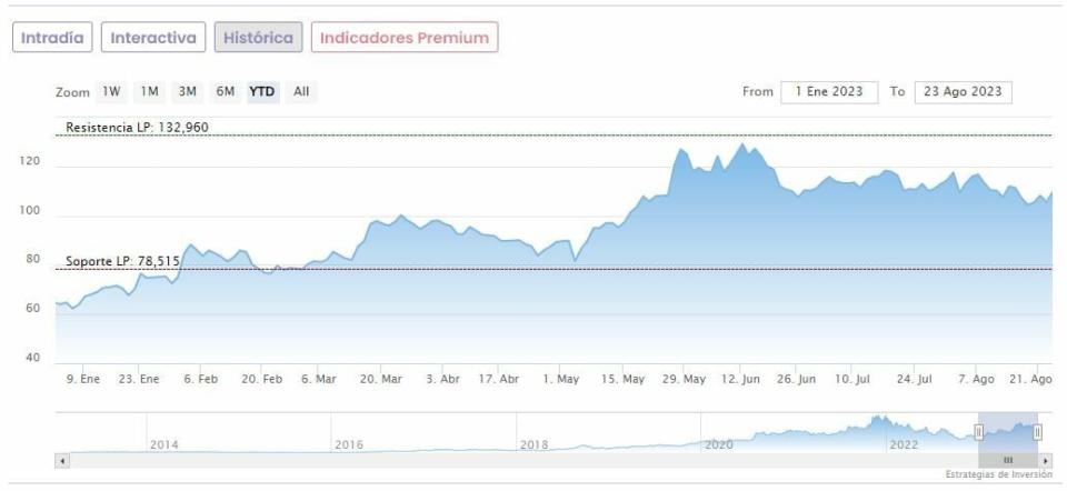 ¿Llegas tarde al boom de NVIDIA? Otros valores de chips que pueden brillar en Wall Street