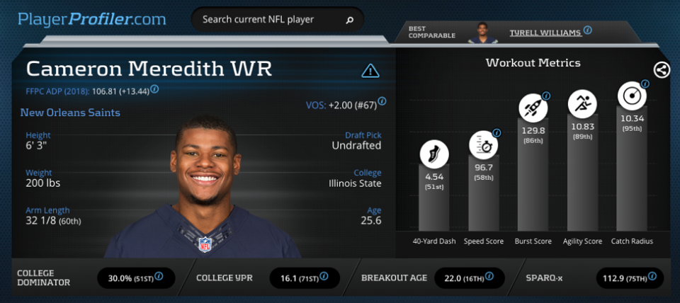 Cameron Meredith Advanced Metrics Prospect Profile via PlayerProfiler.com