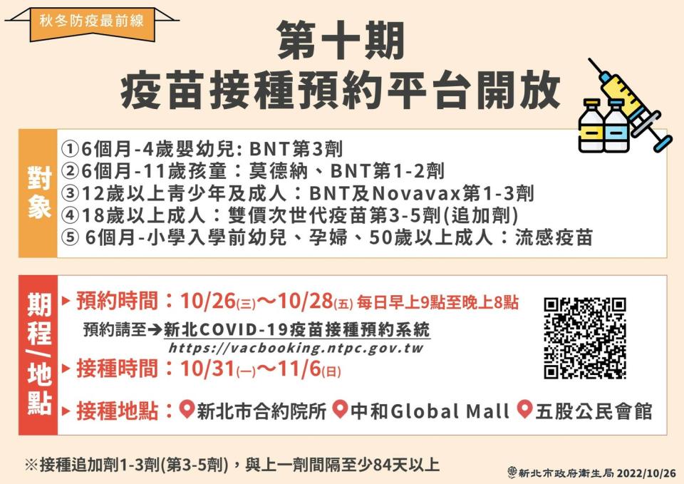 接種對象及疫苗種類包括：6個月至4歲嬰幼兒BNT第1至3劑、6個月至11歲孩童莫德納、BNT 1至2劑、12歲以上青少年及成人BNT、Novavax 1至3劑、18歲以上成人雙價次世代疫苗第3至5劑（追加劑）、6個月至小學入學前幼兒、孕婦流感疫苗。   圖：新北市衛生局提供