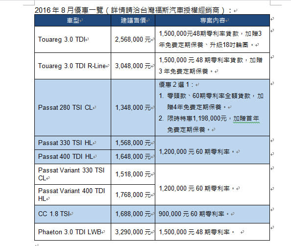 輕鬆享受德制駕乘  Volkswagen全車系優惠實施中