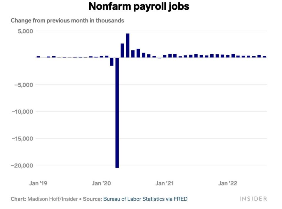 nonfarm jobs