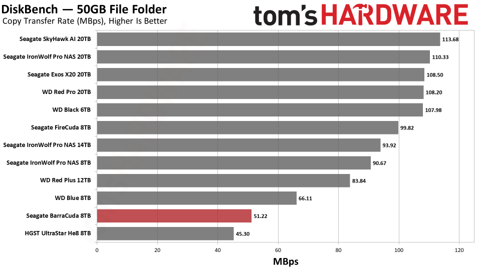 Seagate BarraCuda 8TB HDD