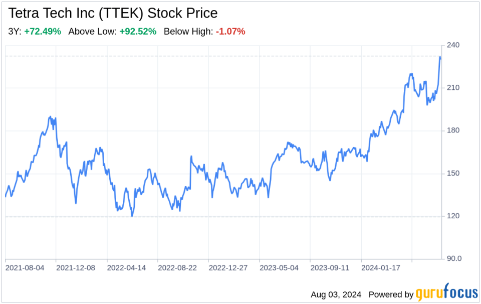 Decoding Tetra Tech Inc (TTEK): Strategic SWOT Analysis