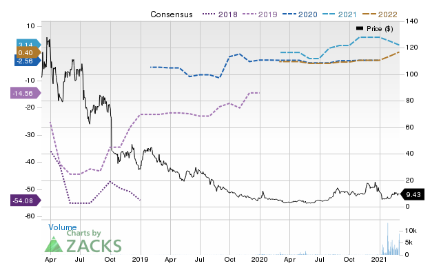 Price Consensus Chart for KemPharma