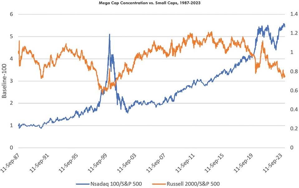 Inversiones, Mercado alcista, wall street