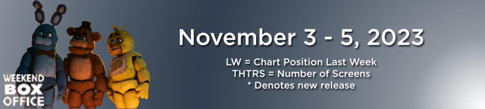 Five Nights At Freddy's Weekend Box Office November 3-5, 2023