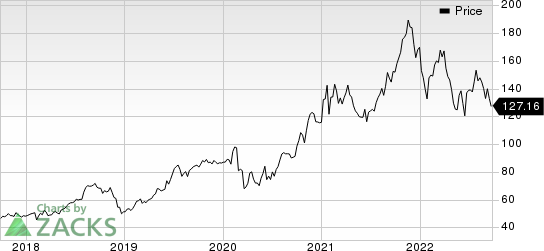 Tetra Tech, Inc. Price