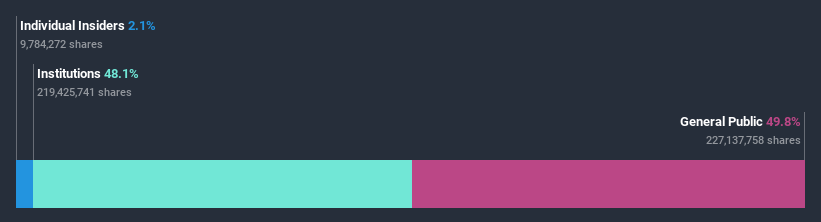 ownership-breakdown