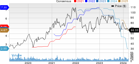 Diodes Incorporated Price and Consensus