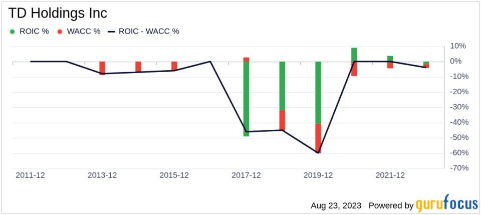 TD Holdings (GLG): A Modestly Undervalued Gem in the Metals & Mining Industry?