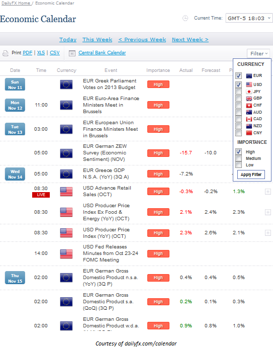 Learn_Fore_Trading_Economic_News_with_DailyFX_s_Economic_Calendar__body_Picture_11.png, Learn Forex: Trading Market News with DailyFX’ s Economic Calendar 