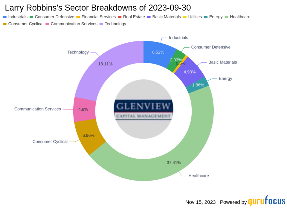 Larry Robbins' Glenview Capital Adjusts Portfolio, Cigna Group Sees Notable Reduction