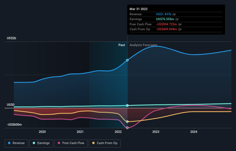 earnings-and-revenue-growth