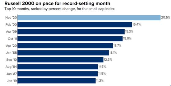 It's Not Too Late to Invest in Small-Cap Stocks