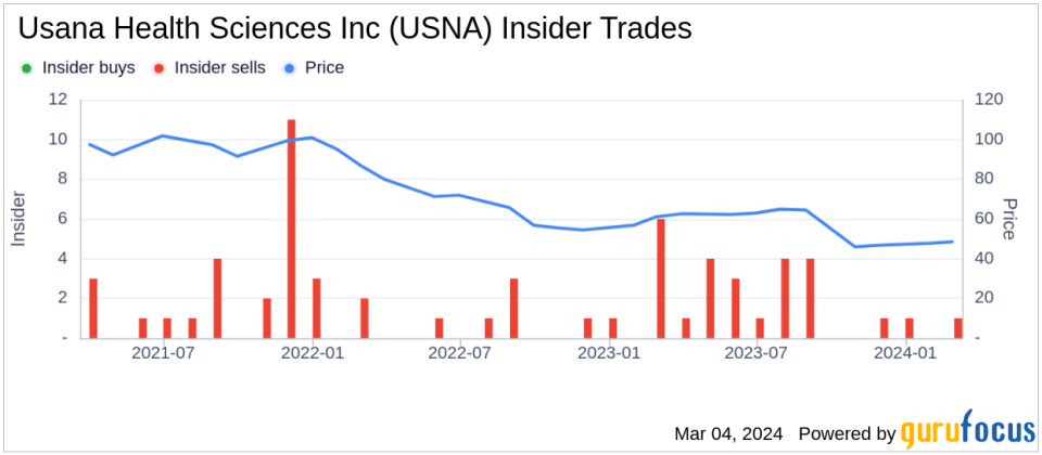 Usana Health Sciences Inc's Chief Legal Officer Joshua Foukas Sells Company Shares