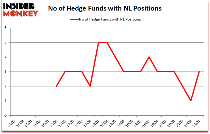Is NL A Good Stock To Buy?