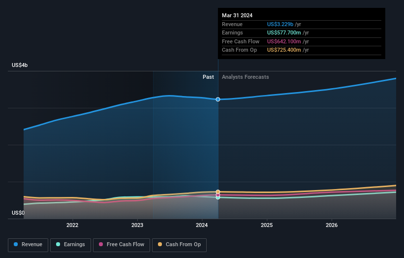 earnings-and-revenue-growth