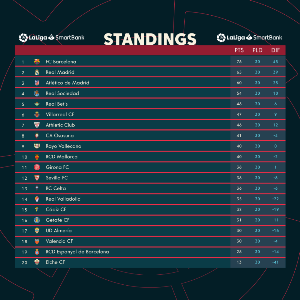 INFOGRAPHIC: LaLiga