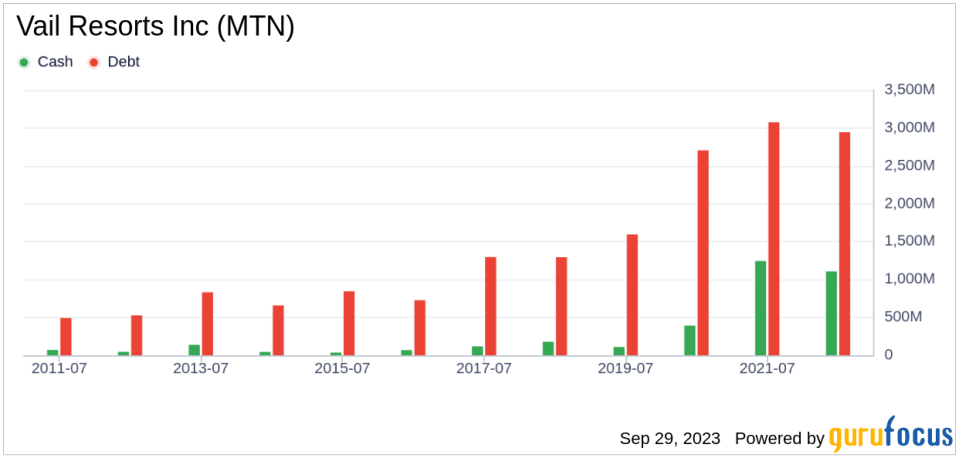 Unveiling Vail Resorts (MTN)'s Value: Is It Really Priced Right? A Comprehensive Guide