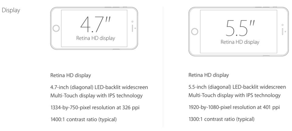 apple-iphone-6-display-specs