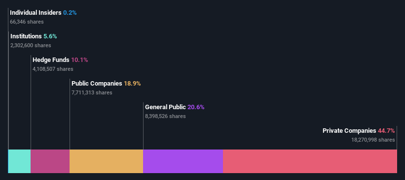 ownership-breakdown