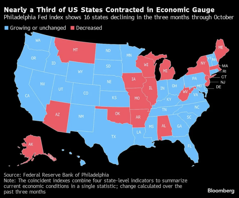 看圖論市：指標顯示美國近三分之一的州經濟出現收縮
