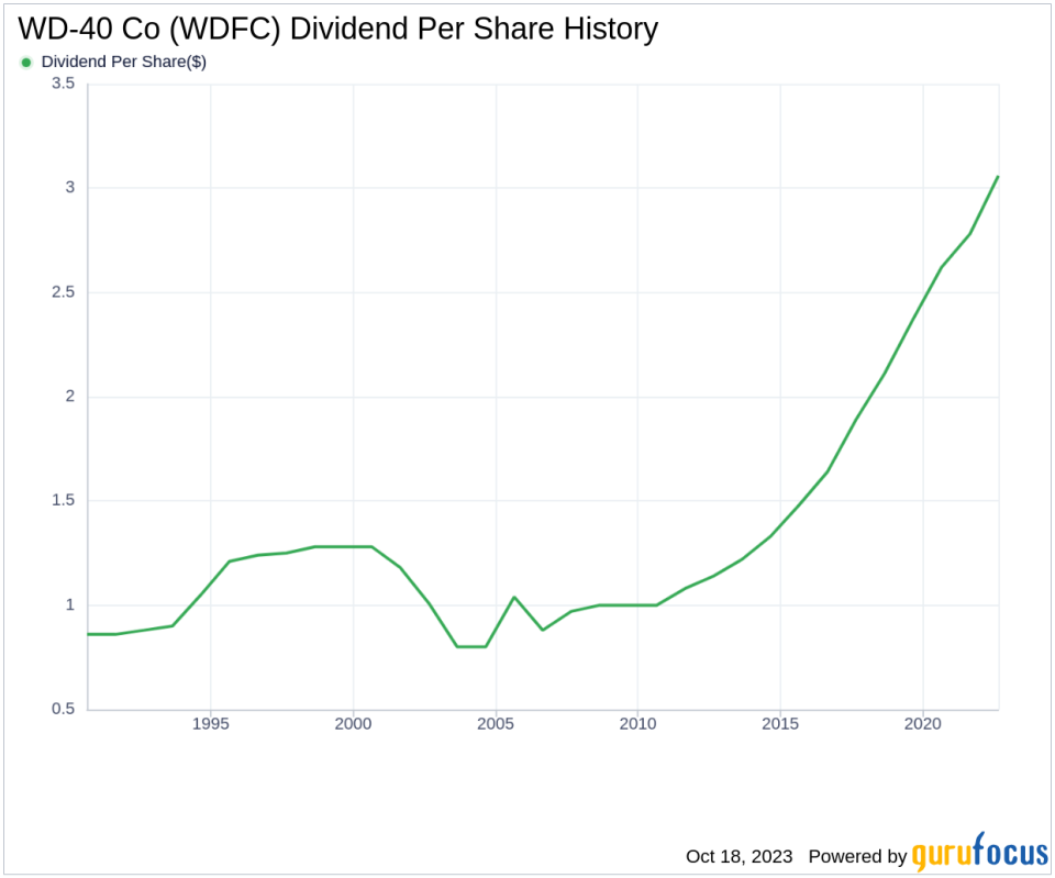 WD-40 Co's Dividend Analysis