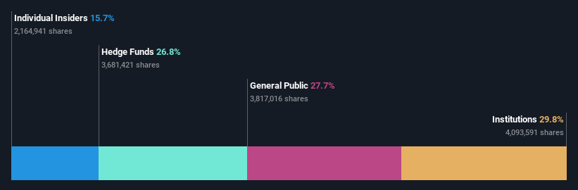 ownership-breakdown