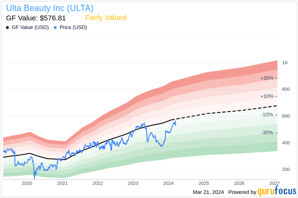 Ulta Beauty Inc (ULTA) President and COO Kecia Steelman Sells 20,950 Shares