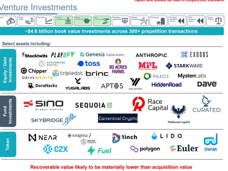 (Sullivan & Cromwell, Alvarez & Marsal North America and Perella Weinberg Partners)