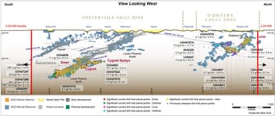 Figure 2: Fosterville Composite Longitudinal Section (Source: Agnico press release dated February 15, 2024) (CNW Group/Metalla Royalty & Streaming Ltd.)