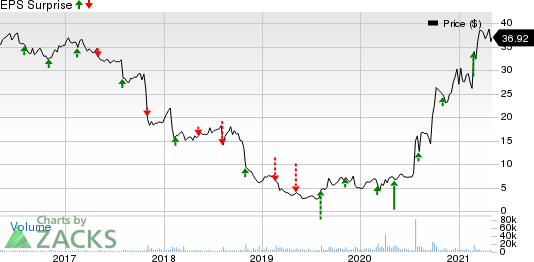 Owens & Minor, Inc. Price and EPS Surprise