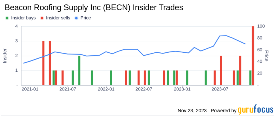 Insider Sell Alert: President, South Division Best Clement Munroe III Sells Shares of Beacon Roofing Supply Inc (BECN)