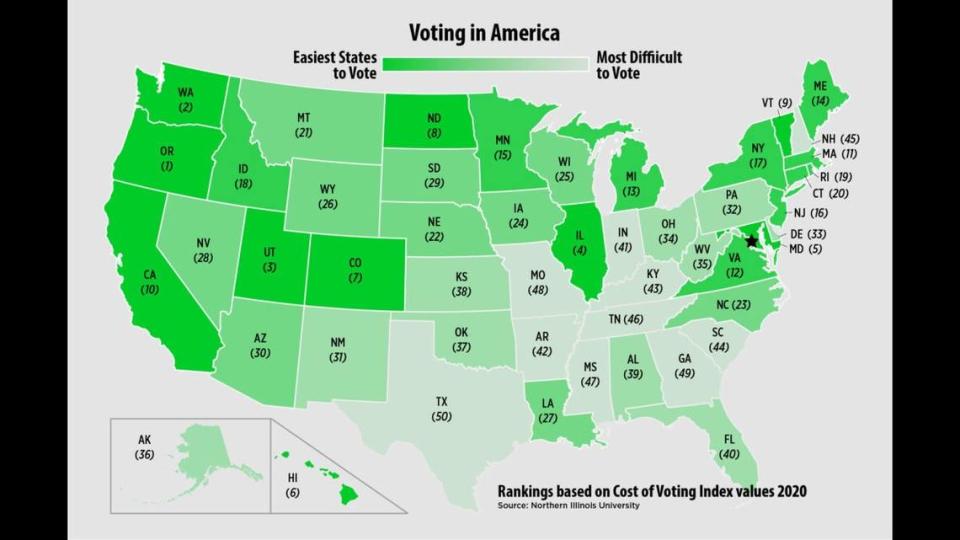 Texas is ranked as the most difficult state to vote in, according to a “cost of voting index” by election experts. Photo from Northern Illinois University.