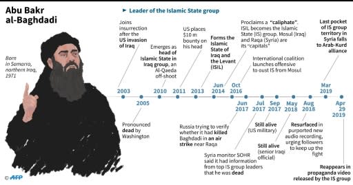 Profile of Baghdadi
