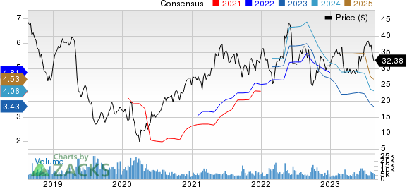 The Chemours Company Price and Consensus