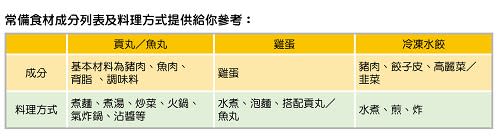 居家常備食材　輕鬆做出懶人料理