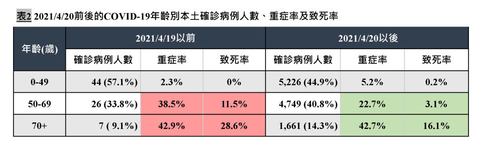 圖/翻攝陳建仁臉書