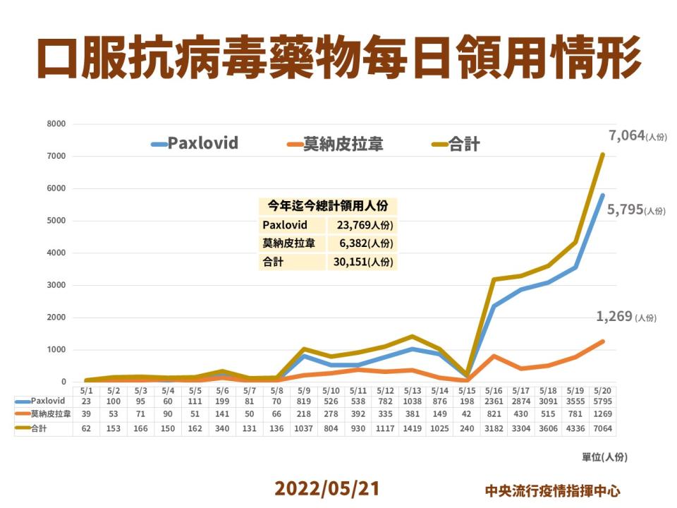 指揮中心提供