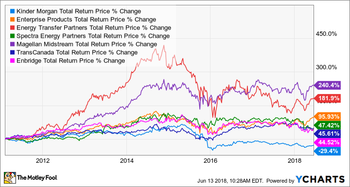 KMI Total Return Price Chart