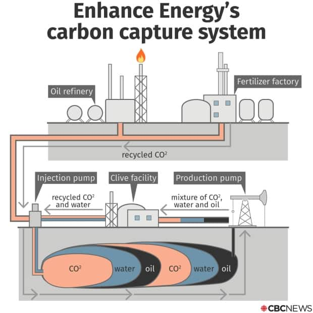 CBC News Graphics