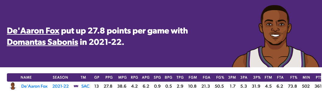 Data courtesy of StatMuse