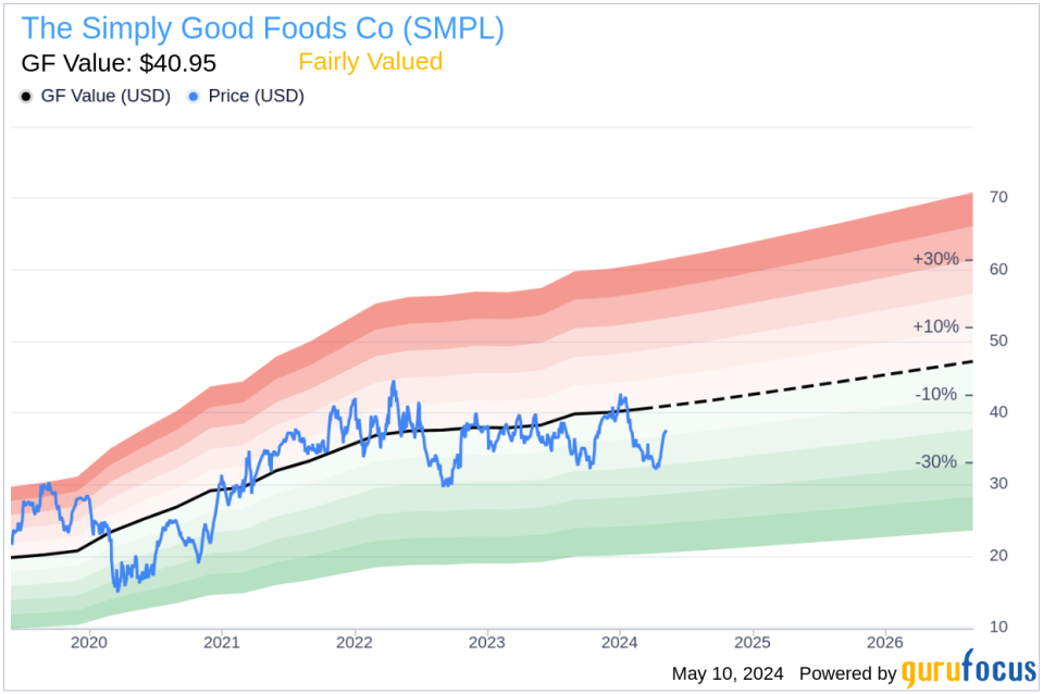 Insider Sale: Director James White Sells Shares of The Simply Good Foods Co (SMPL)