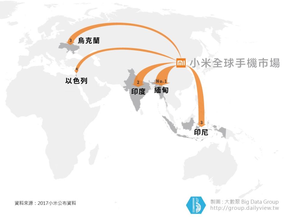 【大數聚】「創新生態鏈」打造「爆款」單品！2分鐘帶你看懂小米成功關鍵