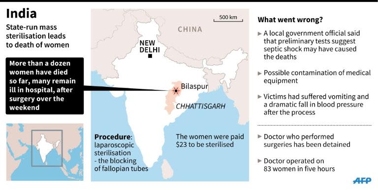 Map of India locating Bilaspur, where more than a dozen women have died so far after a state-run mass sterilisation