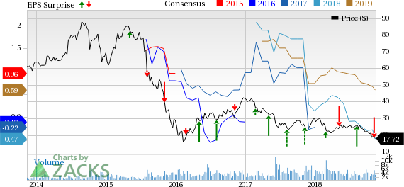 SemGroup's (SEMG) third-quarter profits are impacted by lower income from Crude Supply and Logistics.