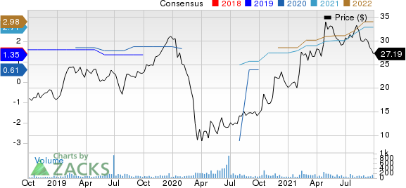 Delta Apparel, Inc. Price and Consensus