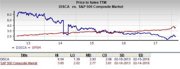 Discovery Communications (DISCA) is an inspired choice for value investors, as it is hard to beat its incredible lineup of statistics on this front.