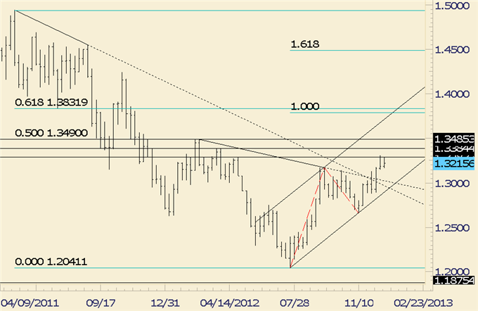 Forex_Analysis_Euro_and_Australian_Dollar_Patterns_Reveal_EURAUD_Trade_body_eurusd.png, Forex Analysis: Euro and Australian Dollar Patterns Reveal EUR/AUD Trade