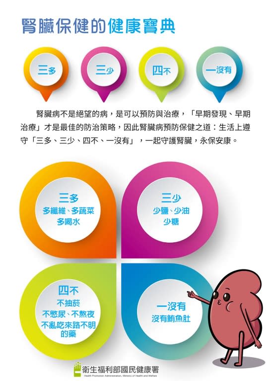 腎臟保健 健康寶典（圖：衛福部國健署）